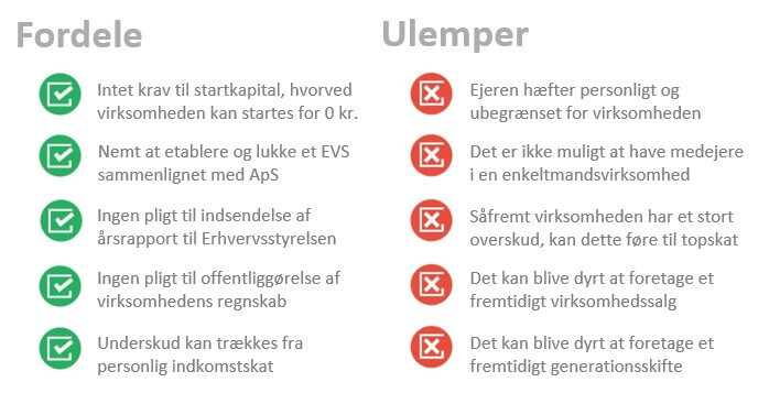 Hvad er en enkeltmandsvirksomhed? 2
