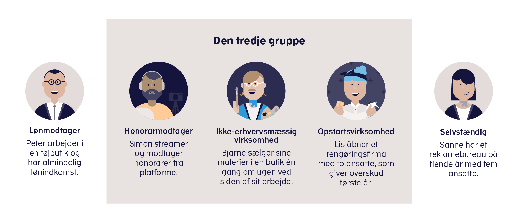 Hvad er en opstartsvirksomhed? 2